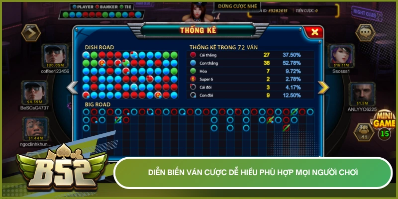 Diễn biến ván cược dễ hiểu phù hợp mọi người chơi