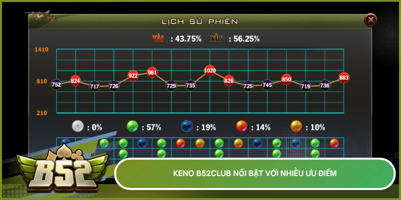 Keno b52club nổi bật với nhiều ưu điểm