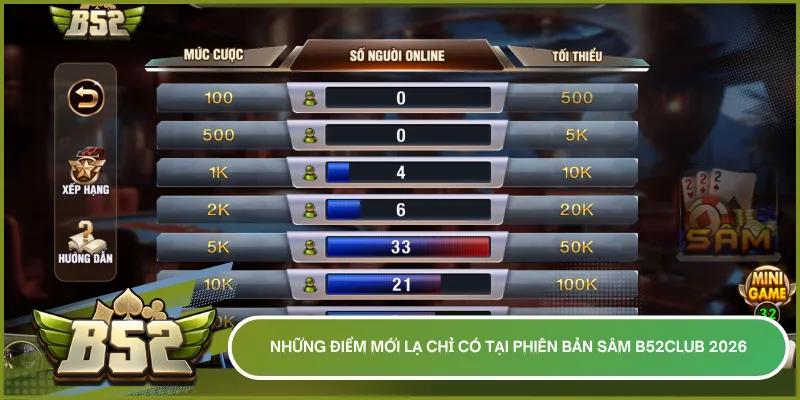 Những điểm mới nổi bật của Sâm B52club 2026 với công nghệ chống gian lận và trải nghiệm tối ưu