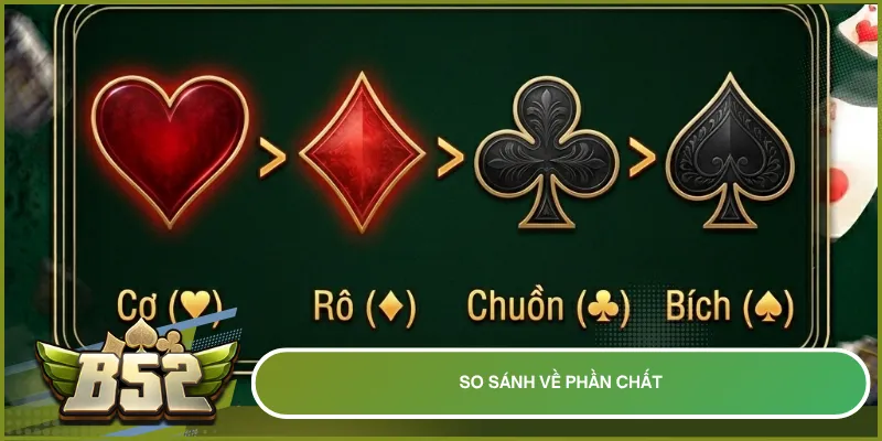 So sánh chất trong bài giúp phân định thắng thua khi hai người có cùng giá trị, với thứ tự ưu tiên Cơ > Rô > Chuồn > Bích