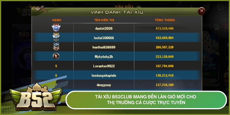 Tài Xỉu B52Club mang đến làn gió mới cho thị trường cá cược trực tuyến