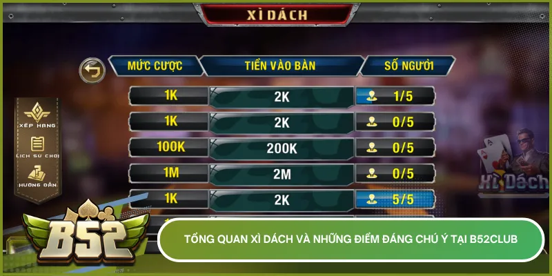 Xì dách tại B52club có lối chơi nhanh, cân não với mục tiêu chạm 21 điểm, giao diện rõ ràng giúp người chơi tập trung vào chiến thuật